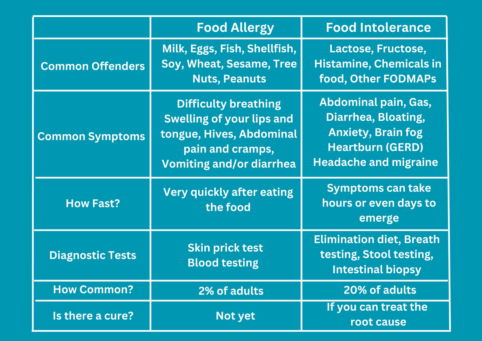 food-intolerance-symptoms-chart-food-sensitivity-hub