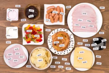 additive sensitivity